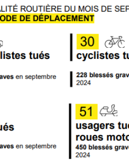 Baisse de 8% du nombre de personnes décédées au mois de septembre 2024 en France Métropolitaine